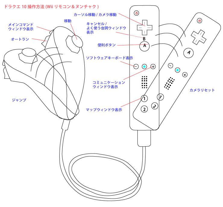 ドラクエ10操作方法(Wiiリモコン＆クラシックコントローラー)